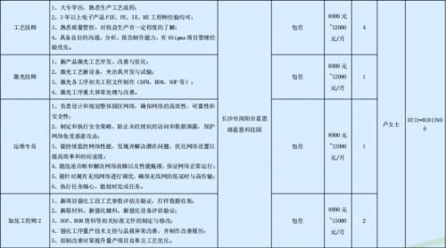 蓝思科技股份有限公司一季度长沙浏阳招聘岗位