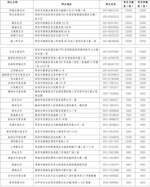 西安马年纪念币纪念钞预约银行入口汇总（​建设银行+交通银行）