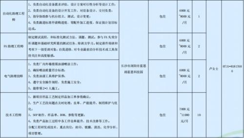蓝思科技股份有限公司一季度长沙浏阳招聘岗位