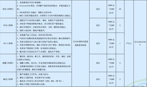 蓝思科技股份有限公司一季度长沙浏阳招聘岗位