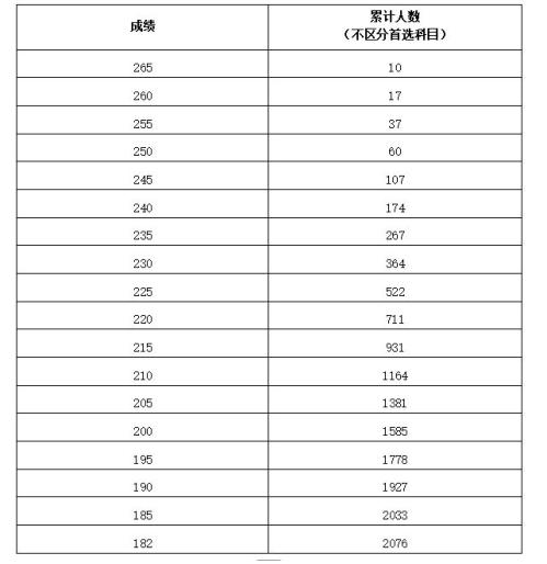河南省2026年艺术类省统考专业合格线汇总