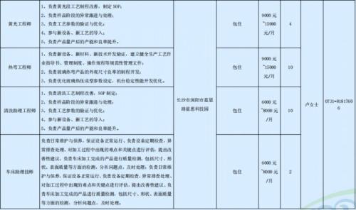 蓝思科技股份有限公司一季度长沙浏阳招聘岗位