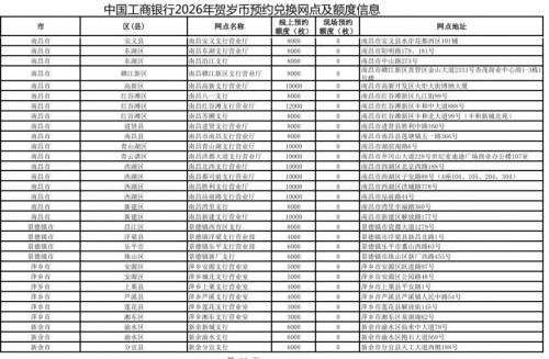 江西省2026马年纪念币和纪念钞预约兑换银行网点一览