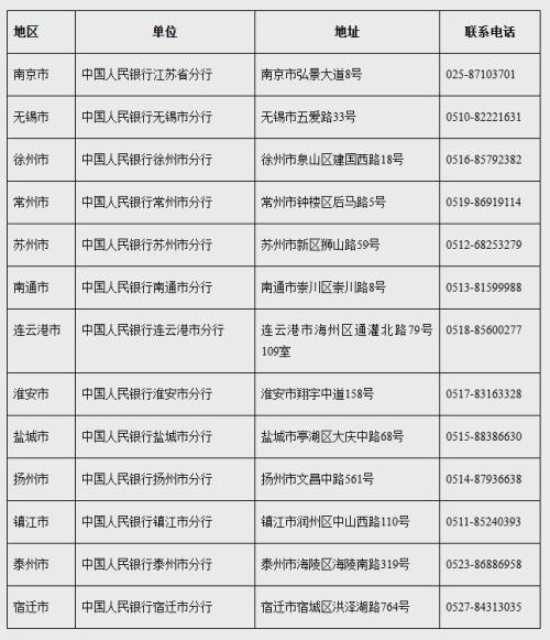 2026年贺岁普通纪念币和2026年贺岁纪念钞江苏省预约兑换公告