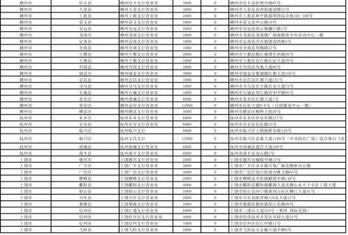江西省2026中国工商银行马年贺岁纪念币和纪念钞预约兑换网点