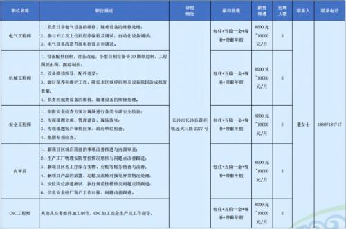 蓝思科技股份有限公司一季度长沙长沙县招聘岗位