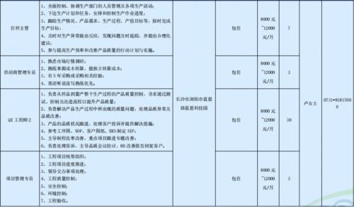 蓝思科技股份有限公司一季度长沙浏阳招聘岗位