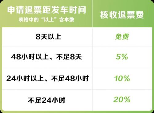 12306春运火车高铁票退票规则及操作指引