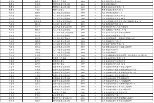 江西省2026马年纪念币和纪念钞预约兑换银行网点一览