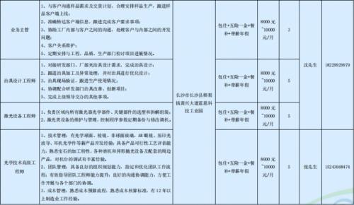 蓝思科技股份有限公司一季度长沙长沙县招聘岗位