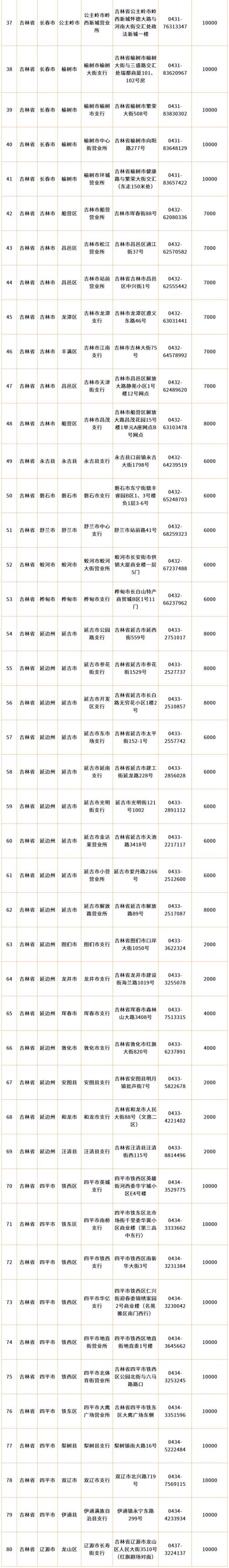 邮储银行吉林省2026年贺岁纪念币和纪念钞预约兑换入口+网点地址