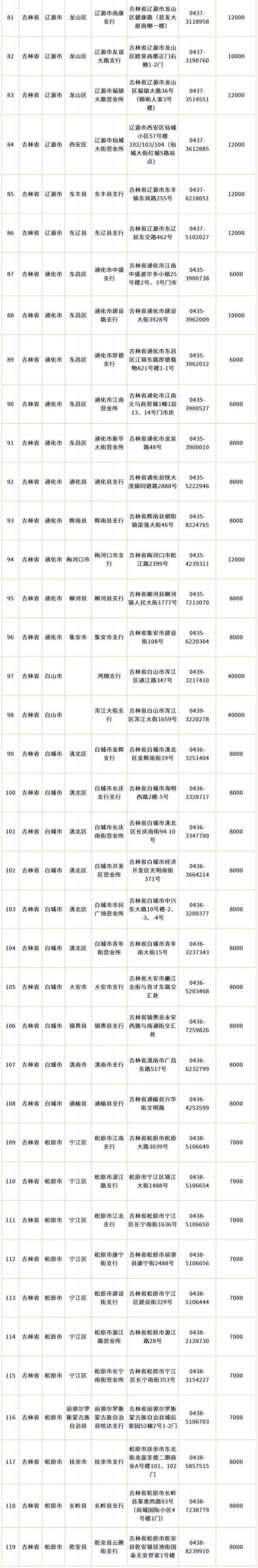 邮储银行吉林省2026年贺岁纪念币和纪念钞预约兑换入口+网点地址