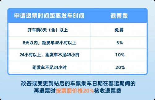 2026中山春运火车购票攻略（时间+入口+技巧）