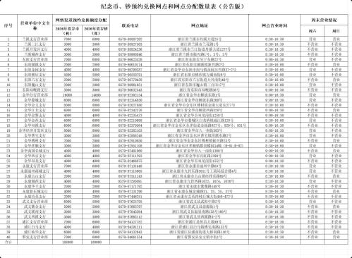 2026马年贺岁纪念币金华兑换网点
