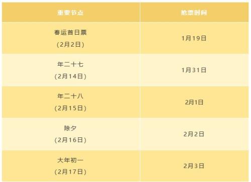 2026年春运火车票开售时间一览
