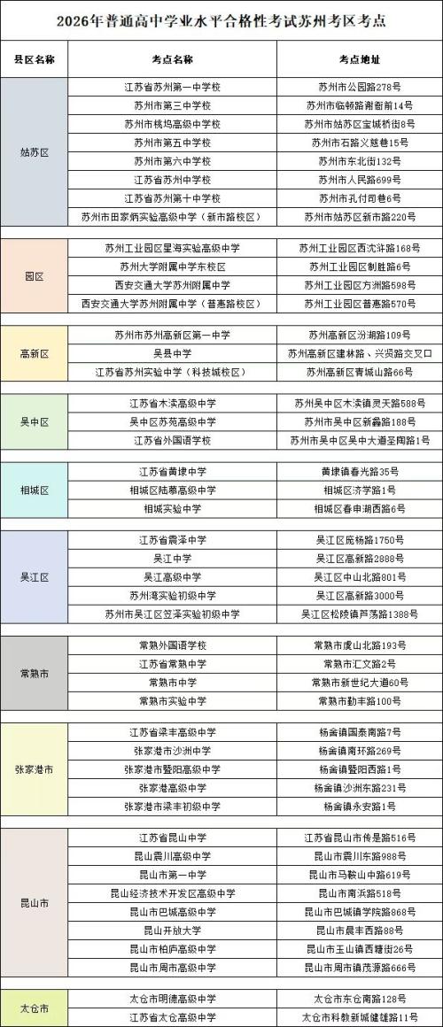 2026年苏州普通高中学业水平合格性考试考点一览