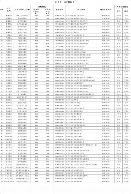 2026马年贺岁纪念币金华兑换网点