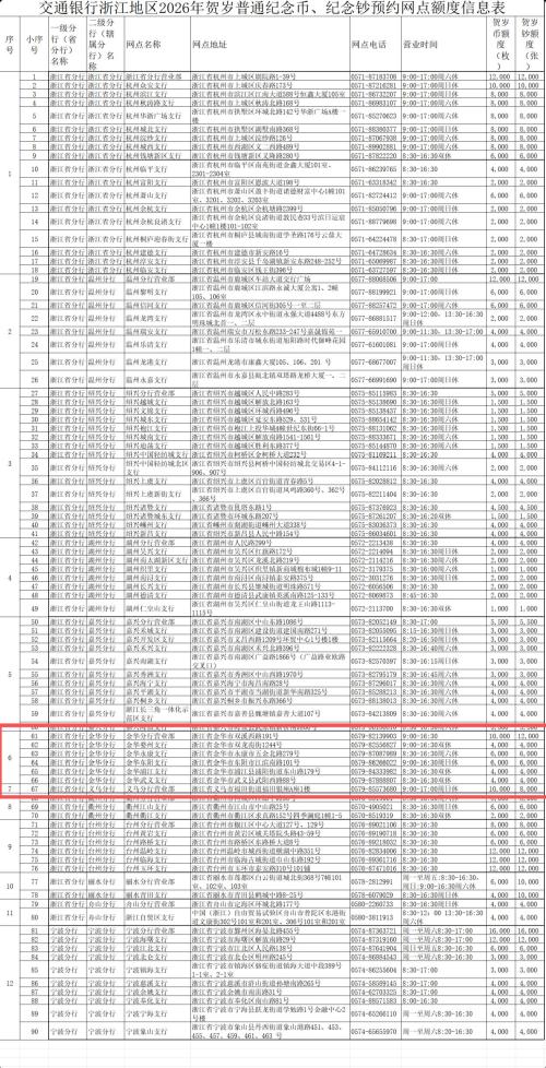 2026马年贺岁纪念币金华兑换网点