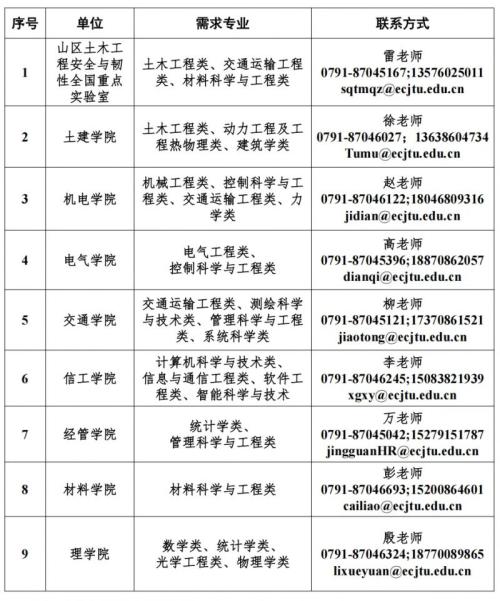 华东交通大学2026海外优青项目