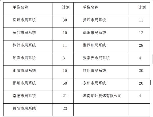 2026湖南省烟草局公开考试岗位表