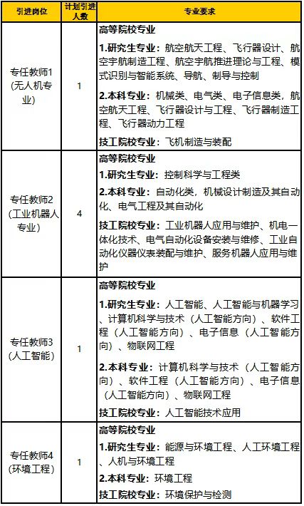 2026永康五金技师学院人才引进教师公告