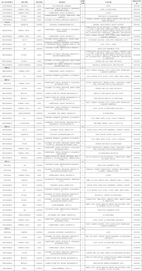 2026湖南省烟草局公开考试岗位表