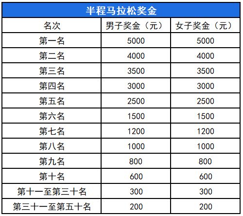 2026乐清半程马拉松奖金多少钱？
