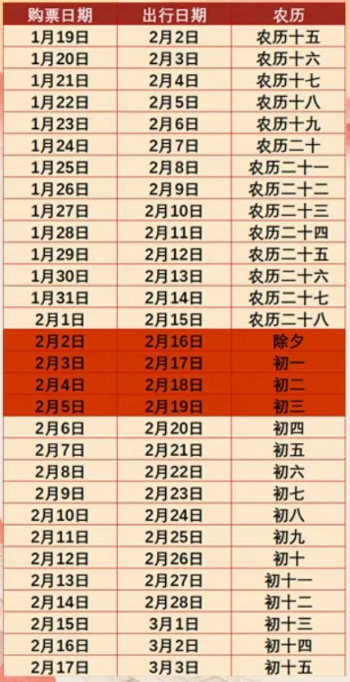 2026年春运时间+购票日历表