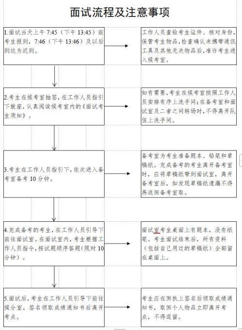 2026广东省考面试须知(时间+流程+注意事项)