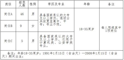 2026邯郸市公安局峰峰矿区分局公开招录辅警