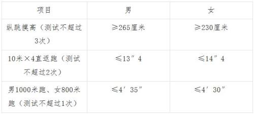 2026邯郸市公安局峰峰矿区分局公开招录辅警