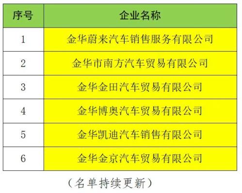 2026婺城区一季度汽车补贴攻略(时间+标准)