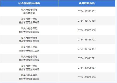 汕头失业保险金线下申领网点及联系方式汇总