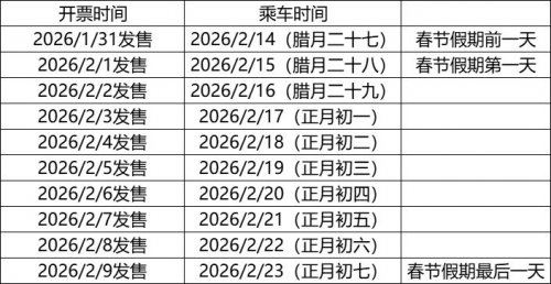 2026中山春运火车购票攻略（时间+入口+技巧）