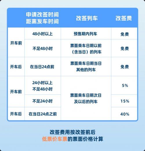 2026中山春运火车购票攻略（时间+入口+技巧）
