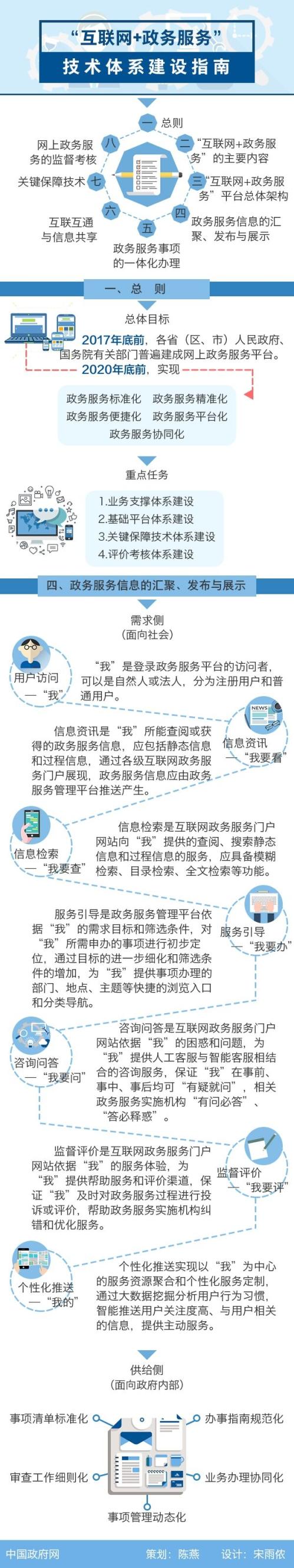 泰州政务服务网入口