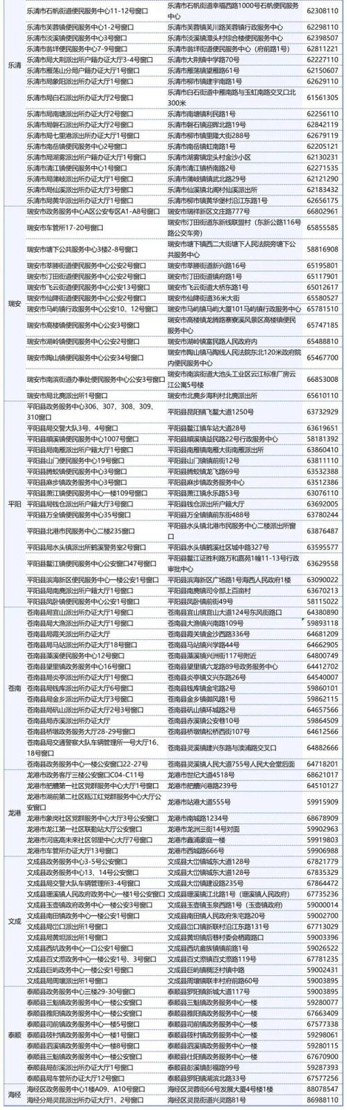 温州市各级公安政务服务（网办）中心窗口咨询电话