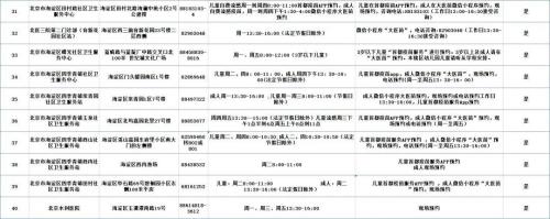 北京市海淀区流感疫苗接种门诊服务时间及联系电话