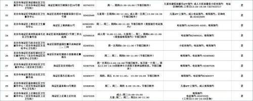 北京市海淀区流感疫苗接种门诊服务时间及联系电话