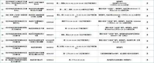北京市海淀区流感疫苗接种门诊服务时间及联系电话