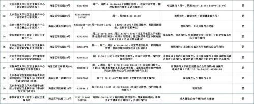北京市海淀区流感疫苗接种门诊服务时间及联系电话