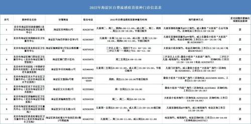 北京市海淀区流感疫苗接种门诊服务时间及联系电话