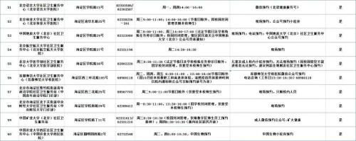 北京市海淀区流感疫苗接种门诊服务时间及联系电话