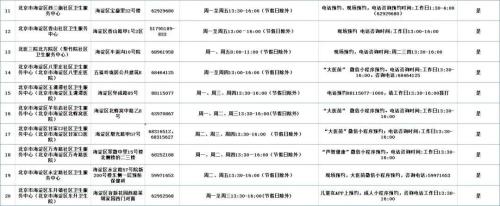 北京市海淀区流感疫苗接种门诊服务时间及联系电话