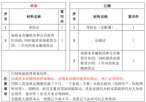 郑州航空港区办理公积金提取操作指南及咨询电话