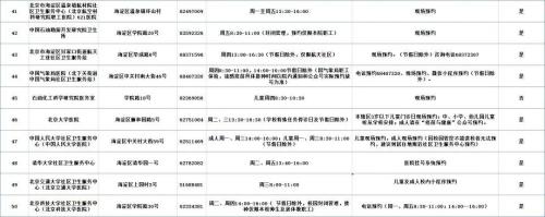 北京市海淀区流感疫苗接种门诊服务时间及联系电话