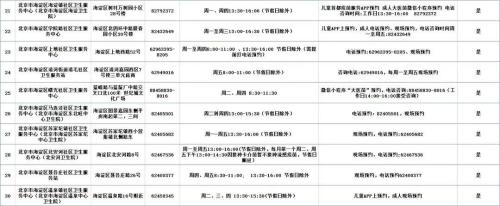 北京市海淀区流感疫苗接种门诊服务时间及联系电话