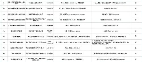 北京市海淀区流感疫苗接种门诊服务时间及联系电话