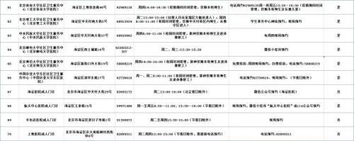 北京市海淀区流感疫苗接种门诊服务时间及联系电话