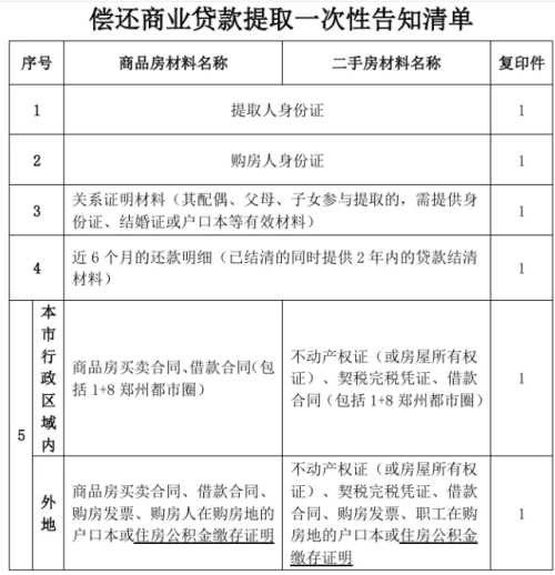 郑州航空港区办理公积金提取操作指南及咨询电话